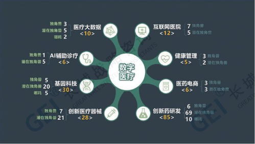 182家新物种企业驰骋数字医疗新赛道 中国数字医疗新赛道新物种研究报告2021 发布